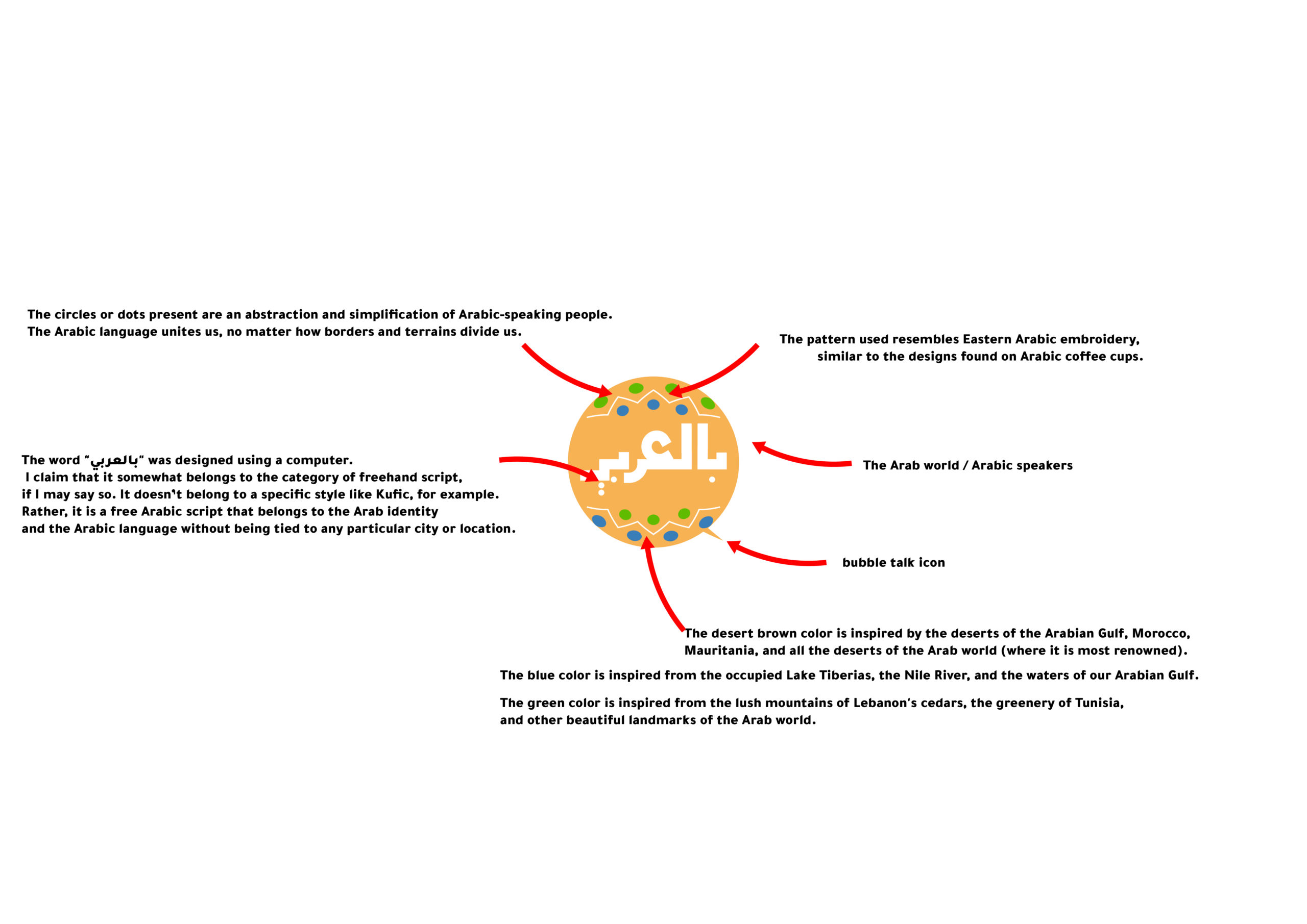 bilaraby logo meaning momenarts bilaraby logo meaning momenarts